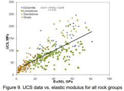 Elasticity of rock groups. Click to enlarge